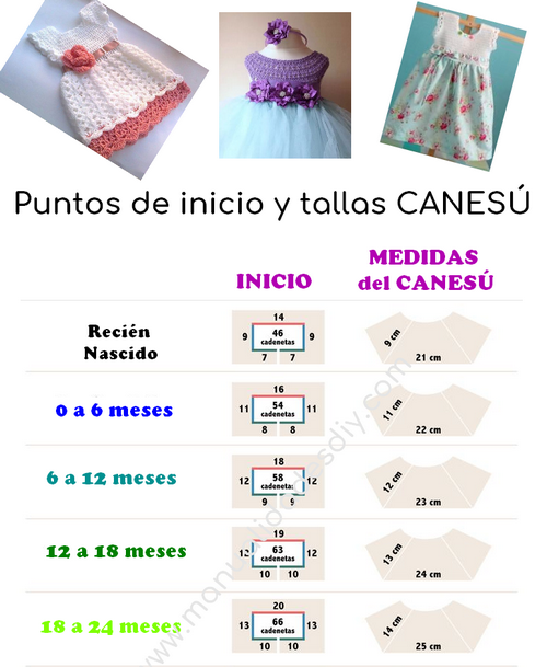 Tablas de medidas para tejer crochet - ¡No te las pierdas! ⋆ ...