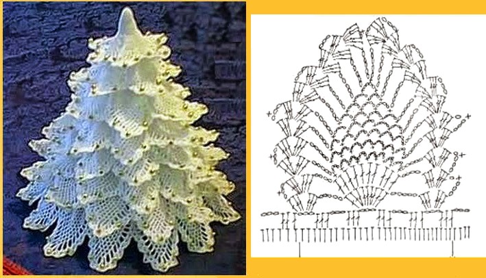 Diseños en Crochet de Árboles de Navidad para Tejer ⋆ Manualidades DIY